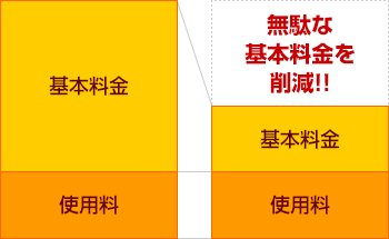 電気料金はどのようにしたら下がるのですか？